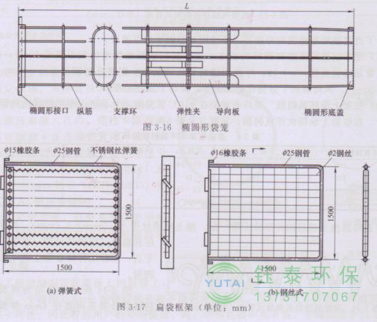 各種除塵骨架的生產(chǎn)標準、規(guī)格及成本